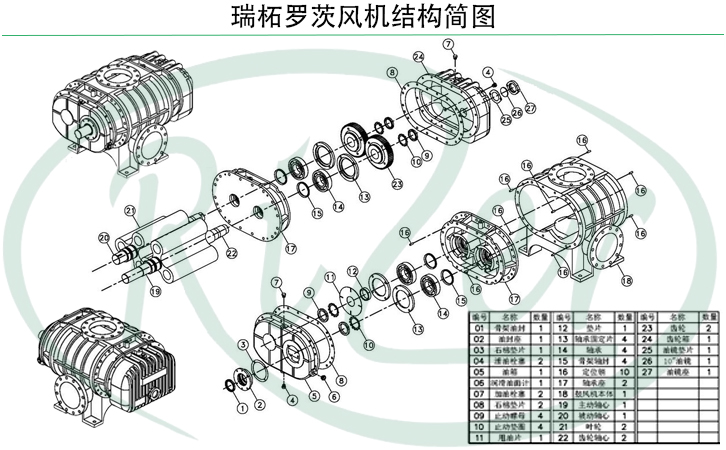 瑞柘羅茨風機價格表