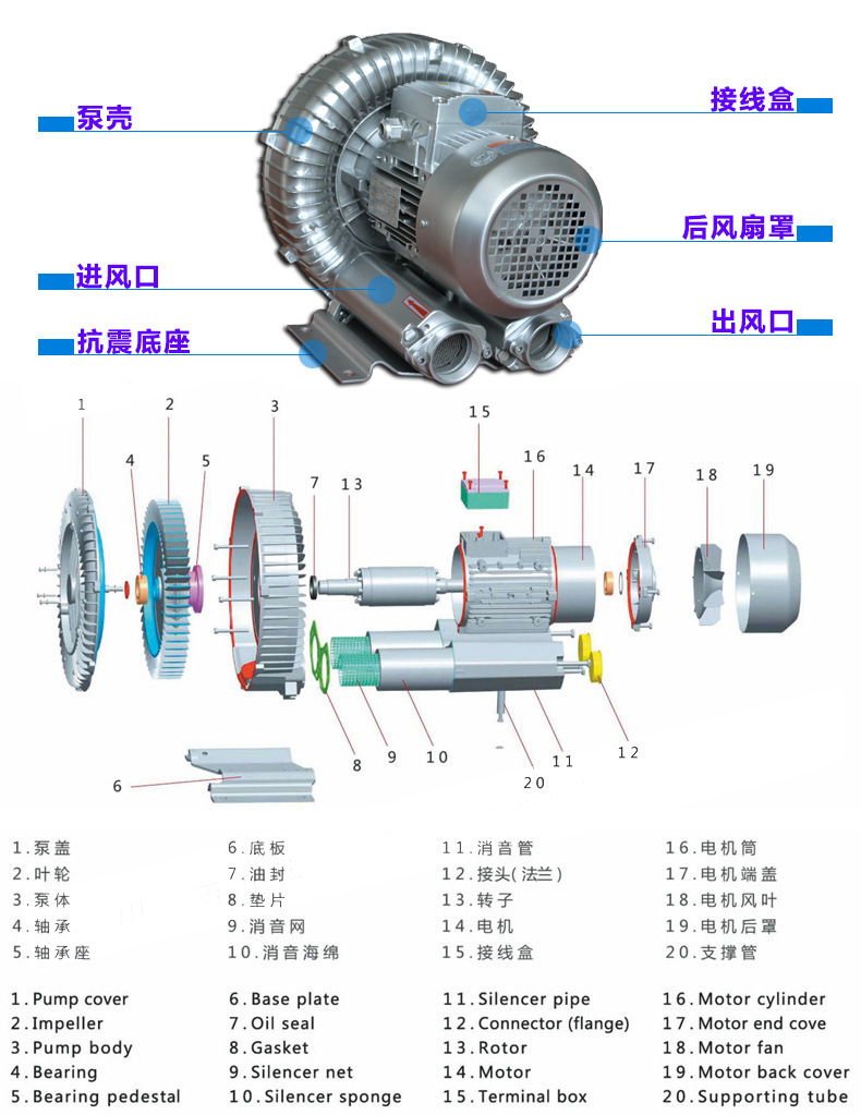 瑞柘環形高壓風機