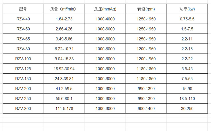羅茨真空泵選型參數表